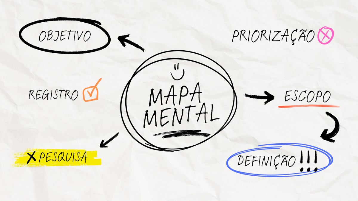 Como fazer mapas mentais? Entenda o recurso e saiba como criar no Canva – TechTudo